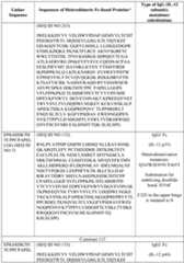 Figure imgf000061_0001