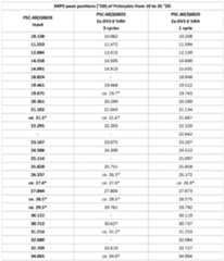 Figure imgf000029_0001