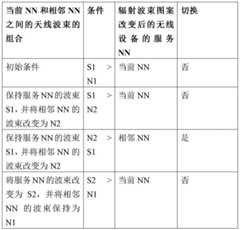 Figure GDA0002812253740000171