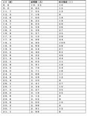 Figure 2024521174000013