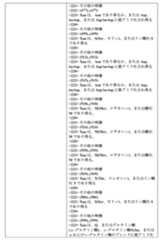 Figure 0007534290000015