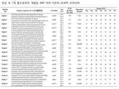 Figure 112018037333170-pat00002