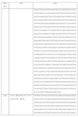 Figure 0007184938000025