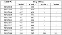 Figure imgf000213_0002