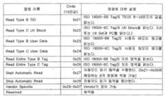 Figure 112009008219317-PAT00004