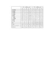 Figure 2022122923000615