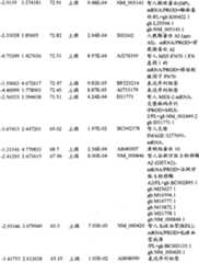 Figure BPA00001280678301041