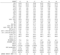 Figure BDA0004190950360000402