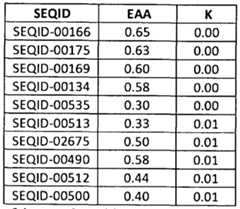 Figure imgf000194_0002