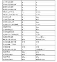 Figure 107115457-A0305-02-0028-5