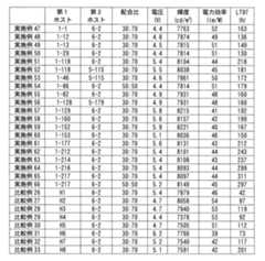Figure JPOXMLDOC01-appb-T000158