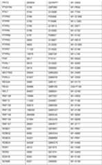 Figure imgf000144_0001