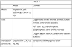 Figure imgf000019_0001