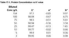 Figure imgf000149_0001