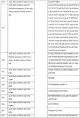 Figure imgf000114_0001