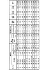 Figure JPOXMLDOC01-appb-T000037