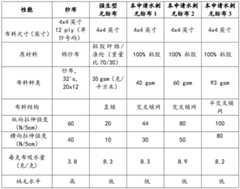 Figure BDA0002905155600000131