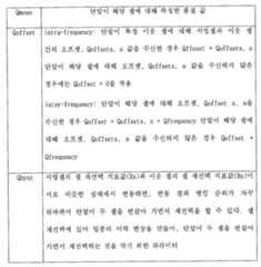 Figure 112010039445617-pat00003