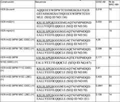 Figure imgf000122_0001