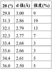 Figure BDA0004100444950000281