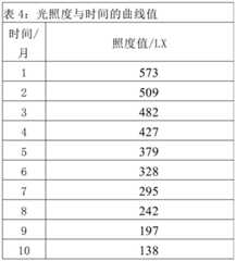 Figure BDA0003355329360000111