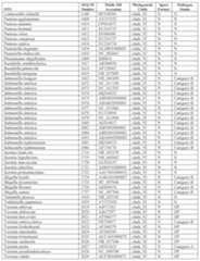 Figure imgf000152_0001