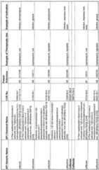 Figure imgf000206_0001