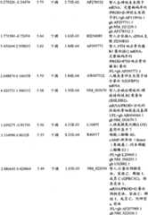 Figure BPA00001280678301971