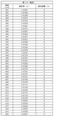 Figure 2022123136000035