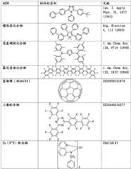 Figure BDA0001880648080000581