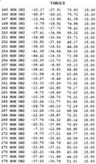 Figure imgf000154_0001