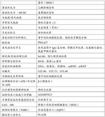 Figure BDA0003833495240000471