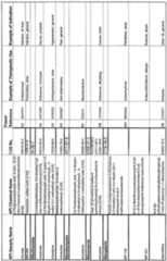 Figure imgf000322_0002