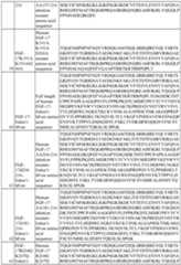 Figure imgf000098_0001