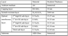 Figure imgf000052_0001