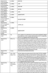 Figure imgf000161_0001