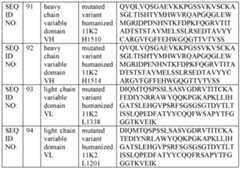 Figure imgf000209_0001