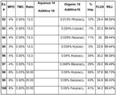 Figure imgf000079_0002