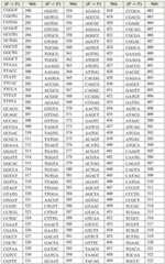 Figure GDA0003420037120000691