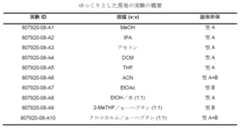 Figure 0007080501000082