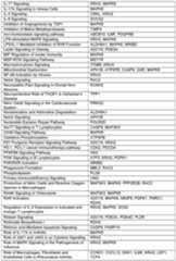 Figure imgf000140_0001