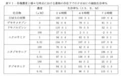 Figure 0007298928000012