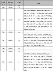 Figure BDA0000375660740003411