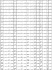 Figure imgf000217_0001