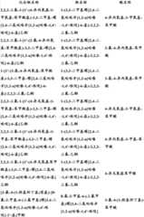 Figure BDA0000375660740002171