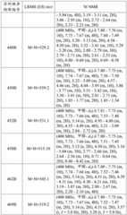 Figure BDA0003027264030003711