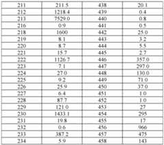 Figure imgf000834_0001