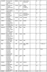 Figure imgf000094_0001