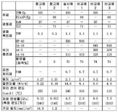 Figure 112019038457258-pat00015