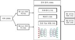 Figure P1020200118857